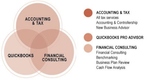 Mutschler Accountancy - Inland Empire CPA
